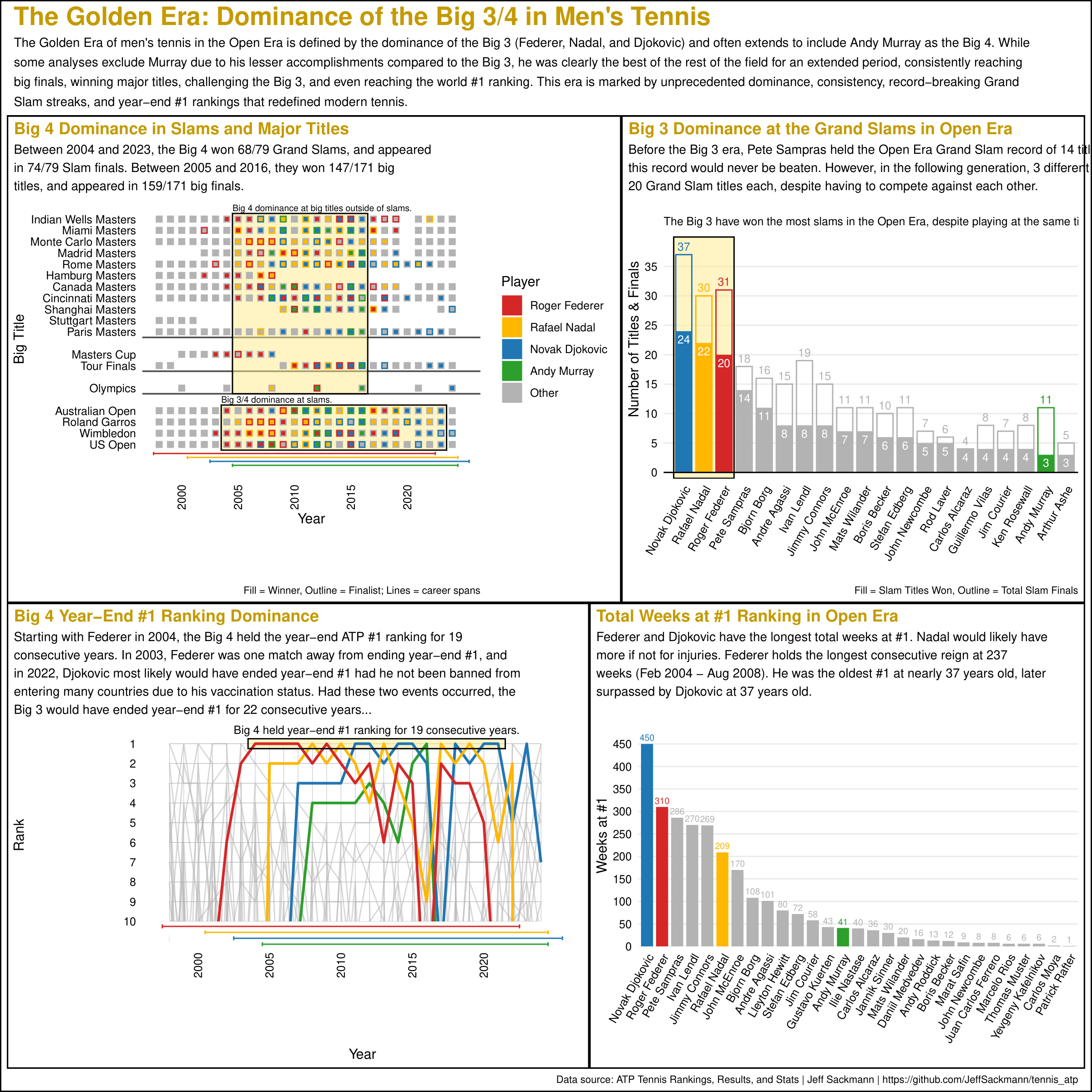 Big 3/4 Dominance Infographic